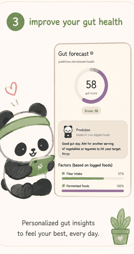 Step 3, improve your gut health. Gut forecast score 58 with fiber and fermented food factors.