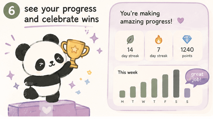 Step 6, see your progress and celebrate wins. Bao lifts a trophy over weekly progress bars.